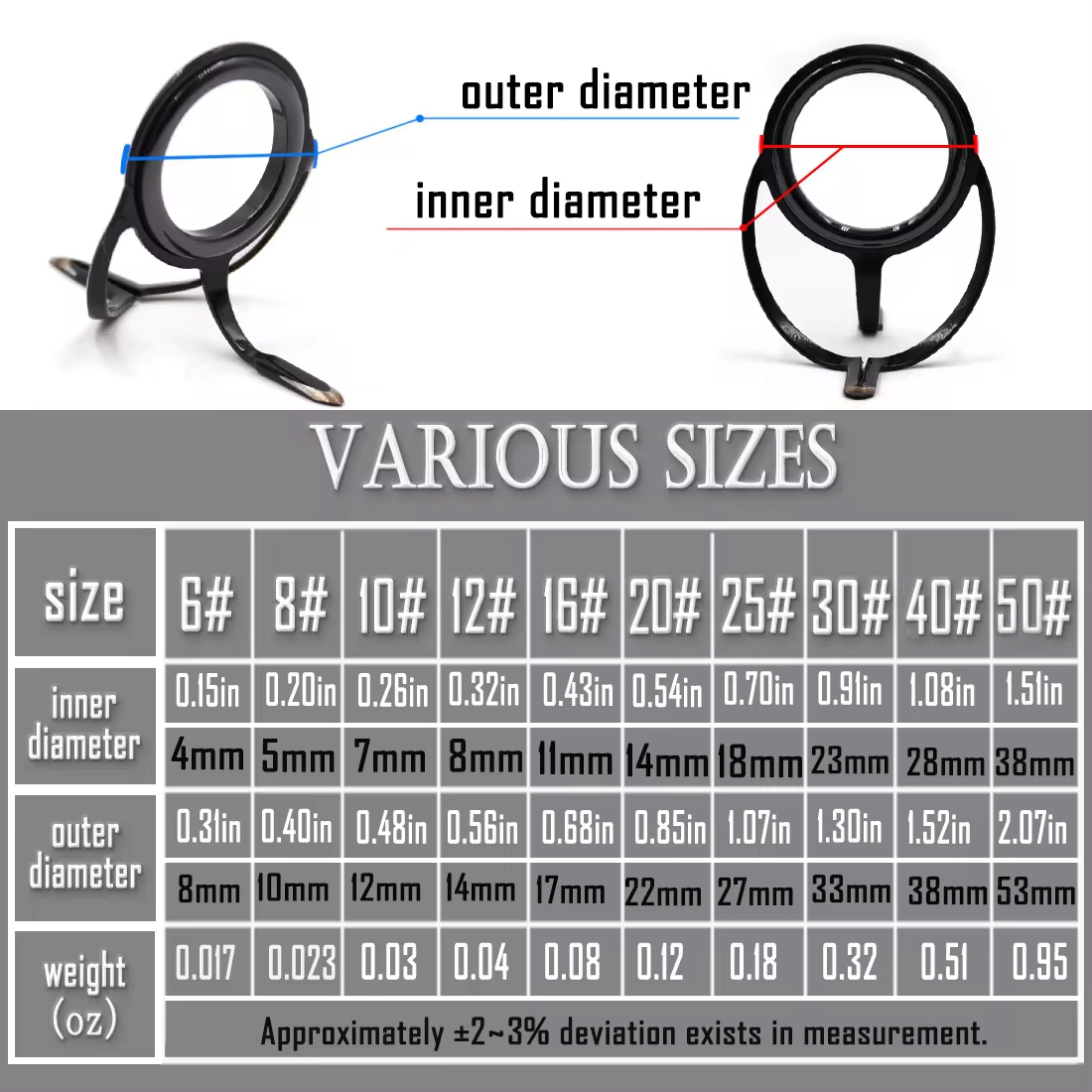 Zestaw naprawczy wędki Element – Fishing Rod Guide Replacement recenzja i cena