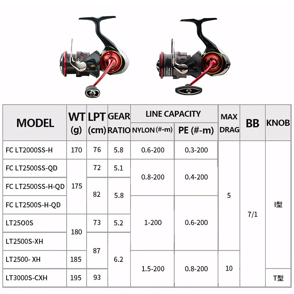 2026 DAIWA NEW SALAMANDURA LT  – Abu Garcia Reel Revo recenzja i cena