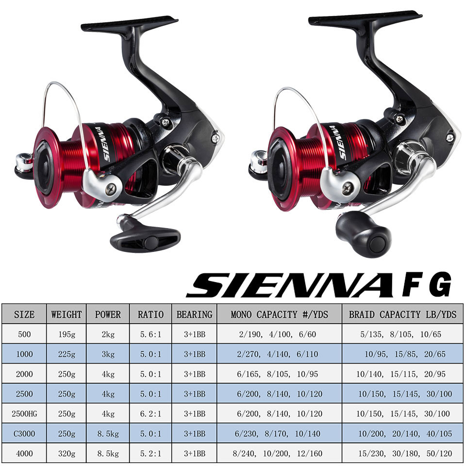SHIMANO SIENNA Kołowrotek spin – Abu Garcia Reel Max recenzja i cena
