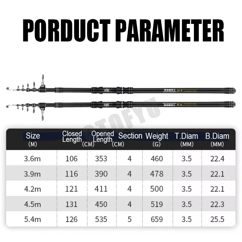 Wędka teleskopowa 3.6m 4.5m 5. – Fishing Rod Surf recenzja i cena