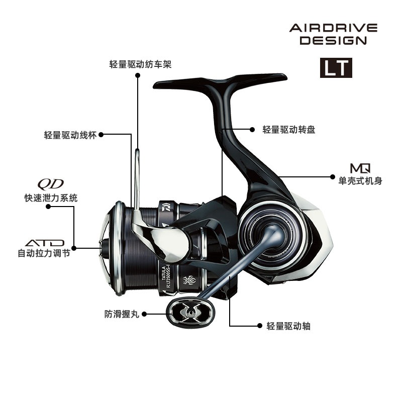 2023 DAIWA TATULA Spinning koł – Abu Garcia Reel Revo recenzja i cena