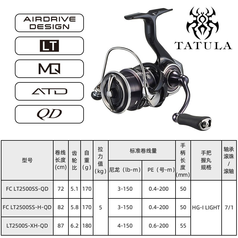 2023 DAIWA TATULA Spinning koł – Abu Garcia Reel Revo recenzja i cena