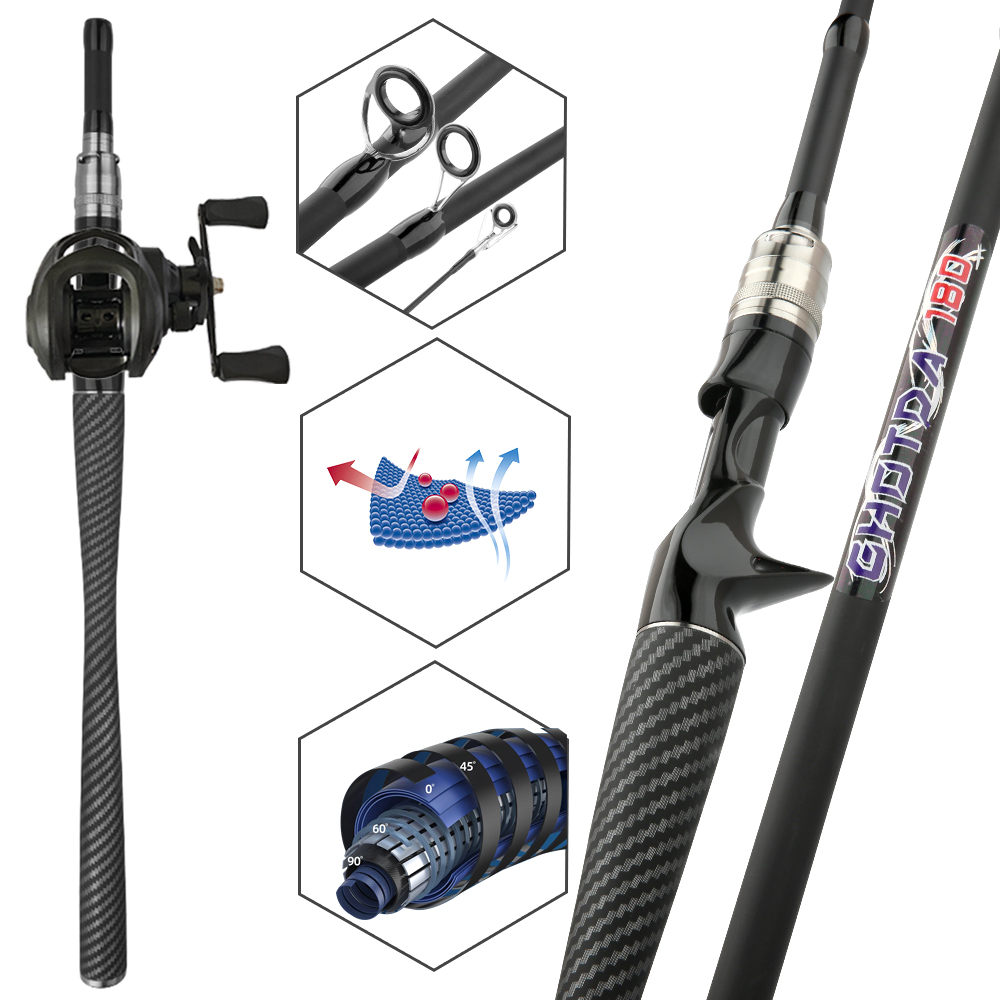 Zestaw wędkarski do połowu na  – Fishing Rod Combo recenzja i cena