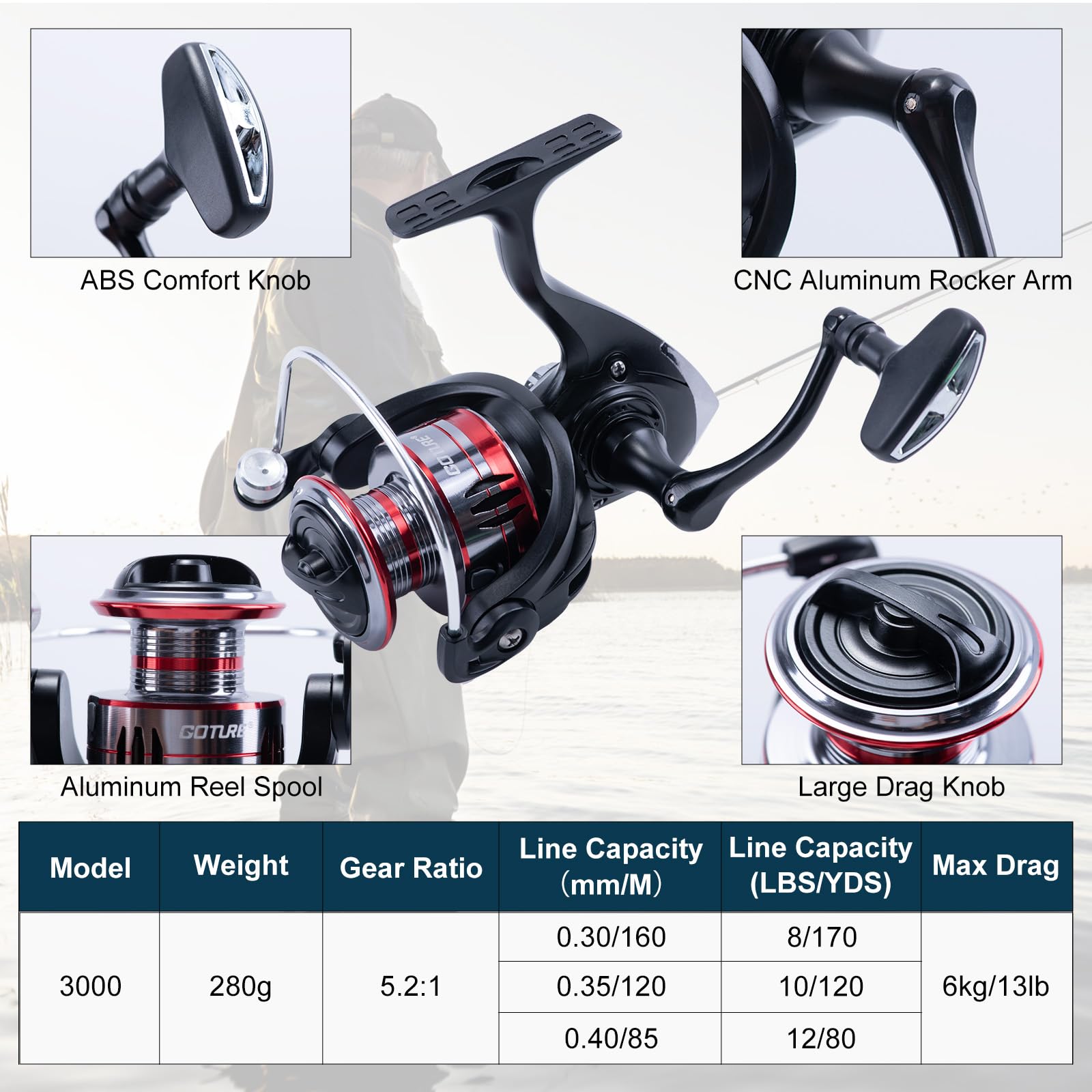 Goture 2 szt. wędek i 2 szt. k – Fishing Rod Combo recenzja i cena