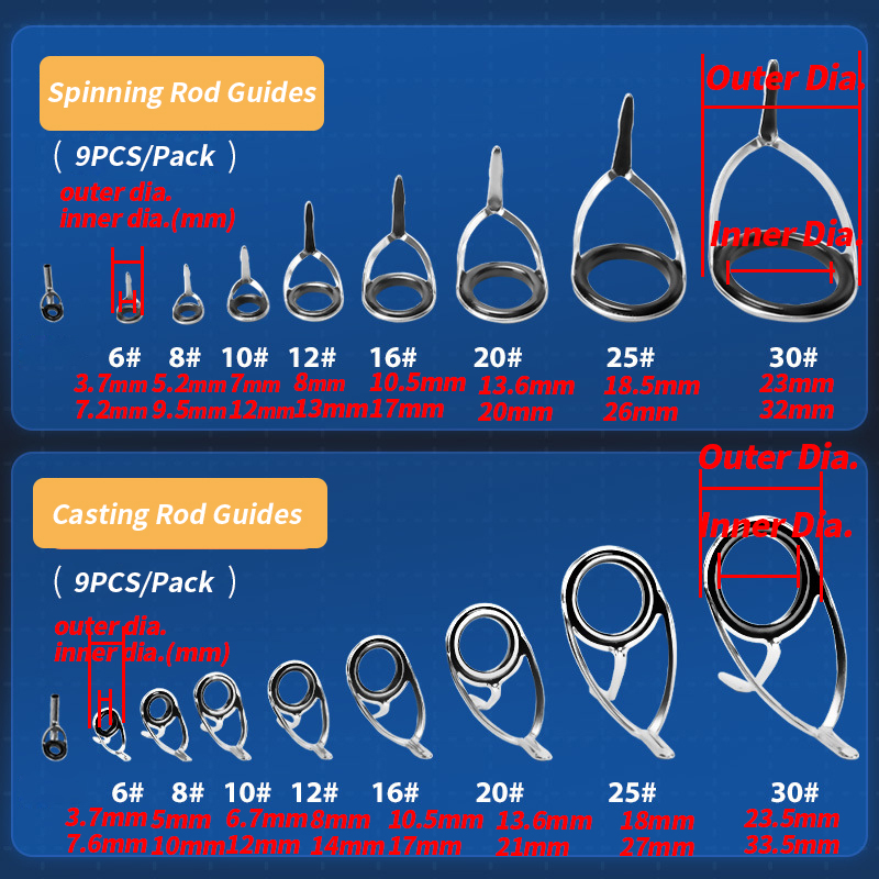 9 szt. Prowadnice wędki zestaw – Fishing Rod Guide Replacement recenzja i cena